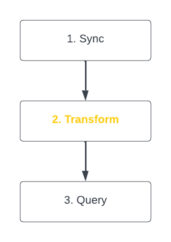 transform step diagram