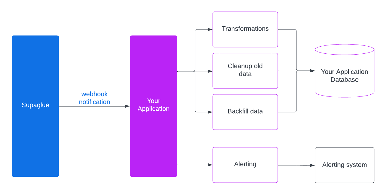 webhook tutorial diagram 1